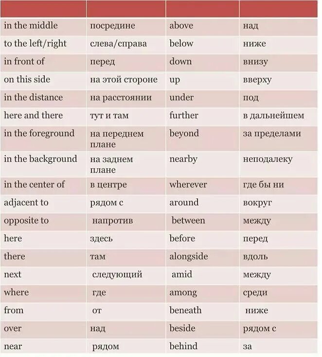 Вводные глаголы в английском. Английские слова. Вводные слова в английском языке. Вводные слова в английском языке таблица. Side английский