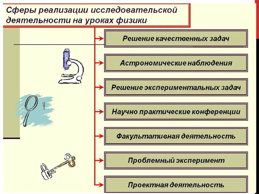 Проектная деятельность на уроках физики. Исследовательская деятельность на уроке. Проектно-исследовательская деятельность на уроке. Метод проектов на уроке физики. Организации проектной деятельности в образовании