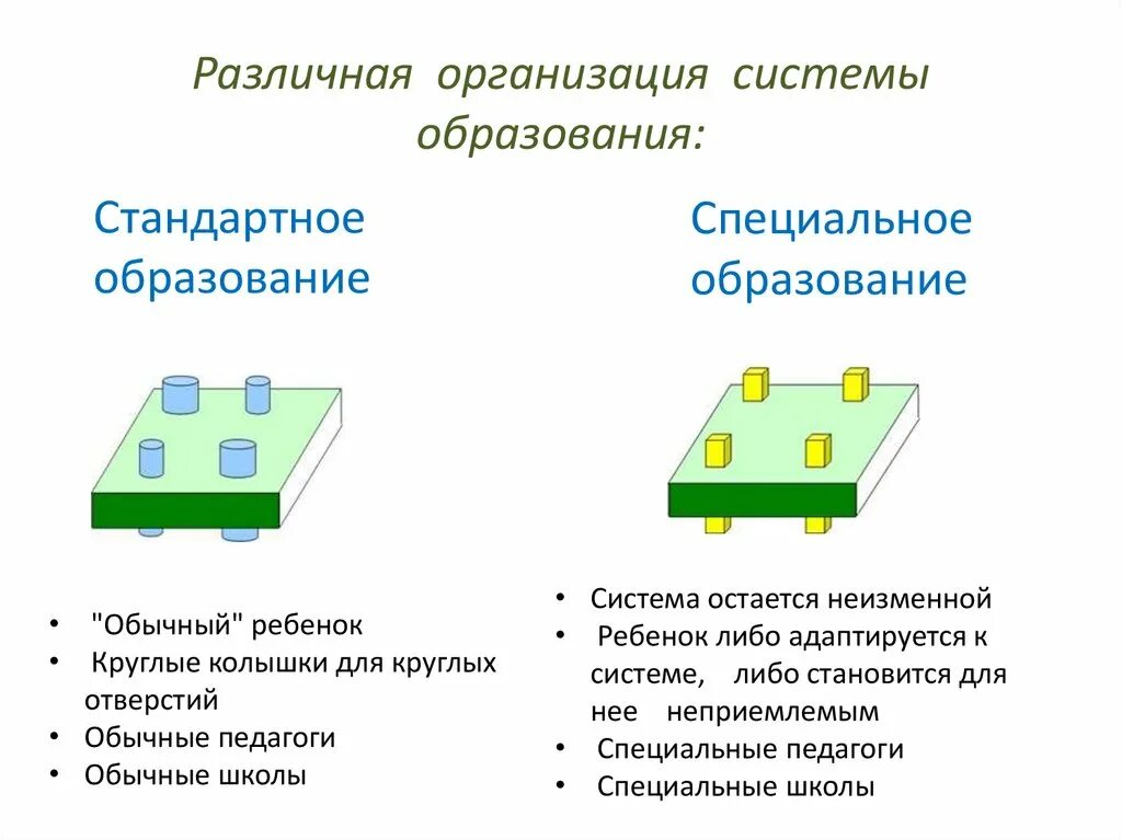 Стандартное образование это. Понятие образование. Стандартное образование специальное образование. Организация стандартного образования и специального. Учреждение образования понятие