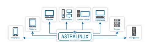 Astra linux repository