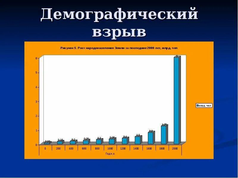 Всплеск рождаемости. Всплеск рождаемости