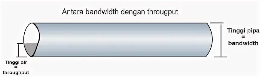 Bandwidth