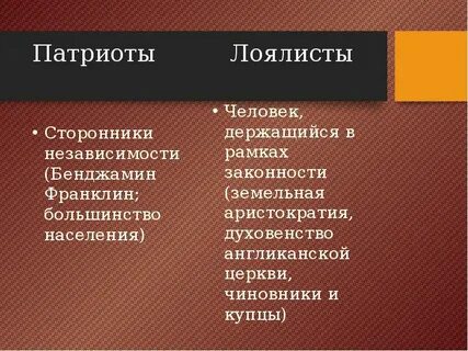Лоялисты