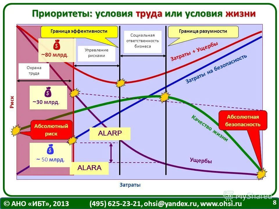 IQ И жизненные приоритеты. Приоритеты в жизни. Спектр жизненных приоритетов. Арт фото жизненные приоритеты.