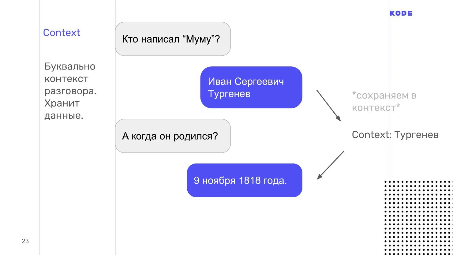 Напиши голосовое. Пишем голосового ассистента на Python. Контекст это. Создайте голосовое соответствие.. Контекст при разговоре.