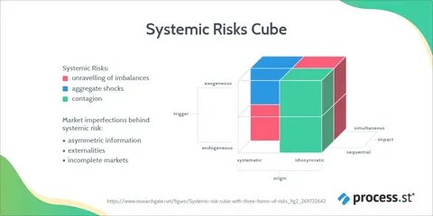 Risk system