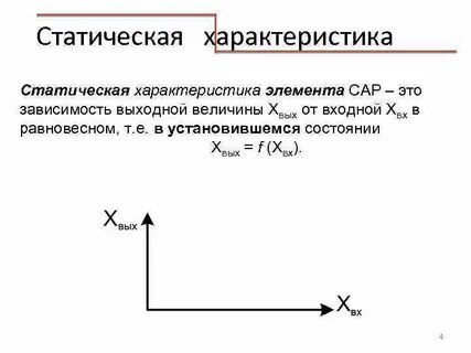Статична характеристика