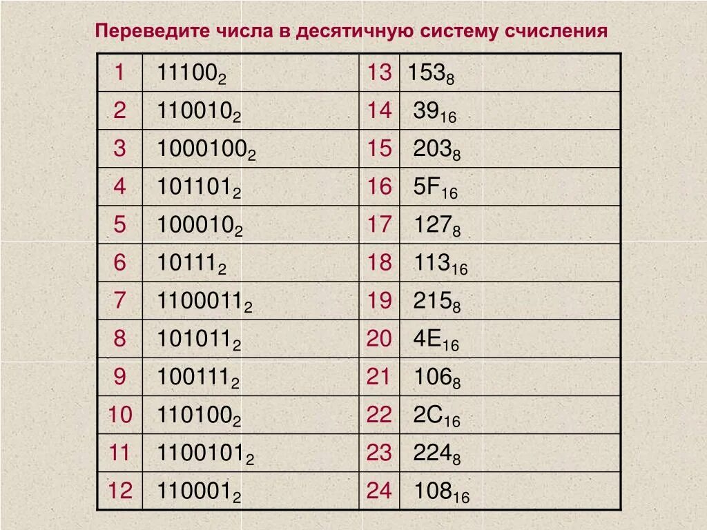 1 18 в десятичной. Переведите 101011 из двоичной в десятичную систему счисления. Десятичная система счисления перевести 11100. Переведите в десятичную систему счисления число 100111 во 2. Переведи число в десятичную систему счисления 110100.