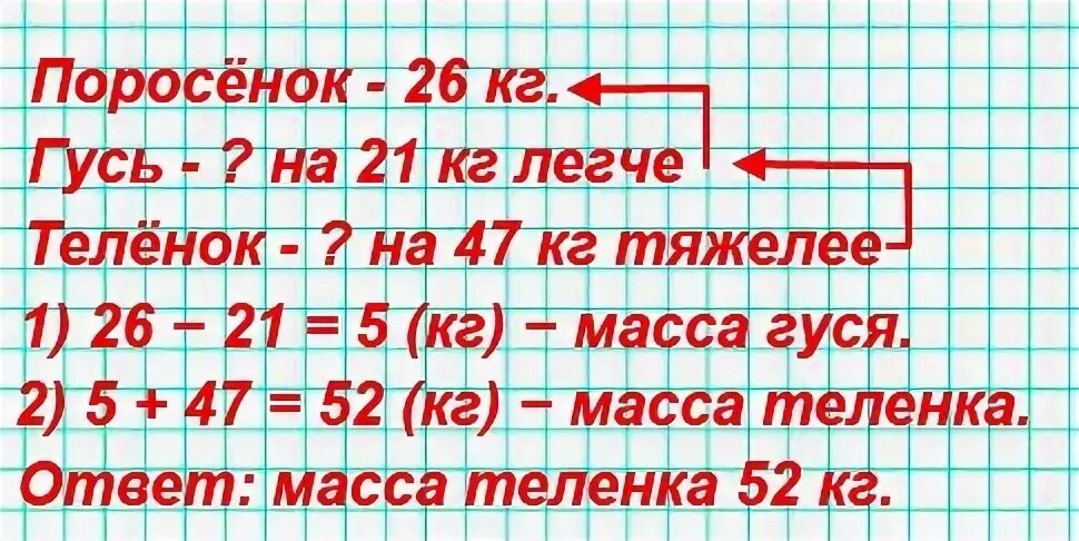 Математика 3 класс 15 страница 13. Масса поросенка 26 кг Гусь. Масса поросёнка 26 кг Гусь на 21. Масса поросенка 26. Масса поросенка 26 кг Гусь на 21 легче.