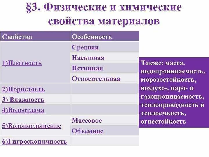 Физические и химические свойства материалов. Физико-химические свойства материалов. Какие свойства материалов относятся к химическим. Физические свойства материалов.