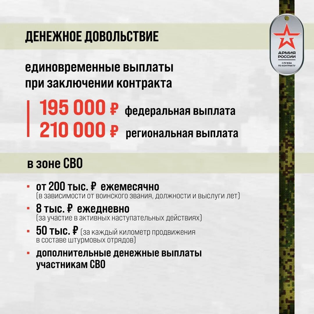 Сколько платят контрактникам на сво в 2024. Выплаты военнослужащим по контракту. Региональная выплата военнослужащим. Пособия военнослужащим. Выплаты военнослужащим по контракту в 2023.