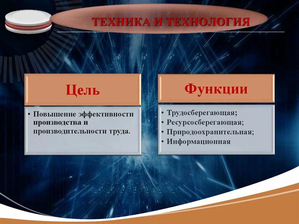 Техника и технология два пути развития. Научно-техническая революция (НТР). Цель научно технические революции. Функции технологий научно технической революции. Техника и технология НТР.