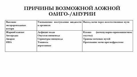 Анурия это в медицине