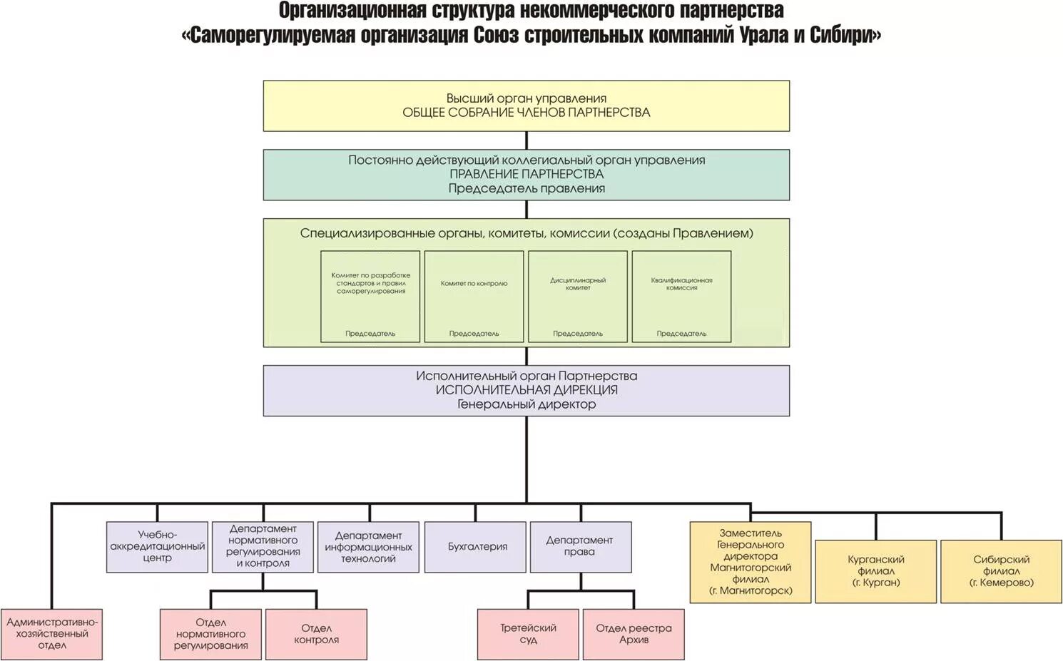 Хозяйственное управление пример. Хозяйственное управление пример
