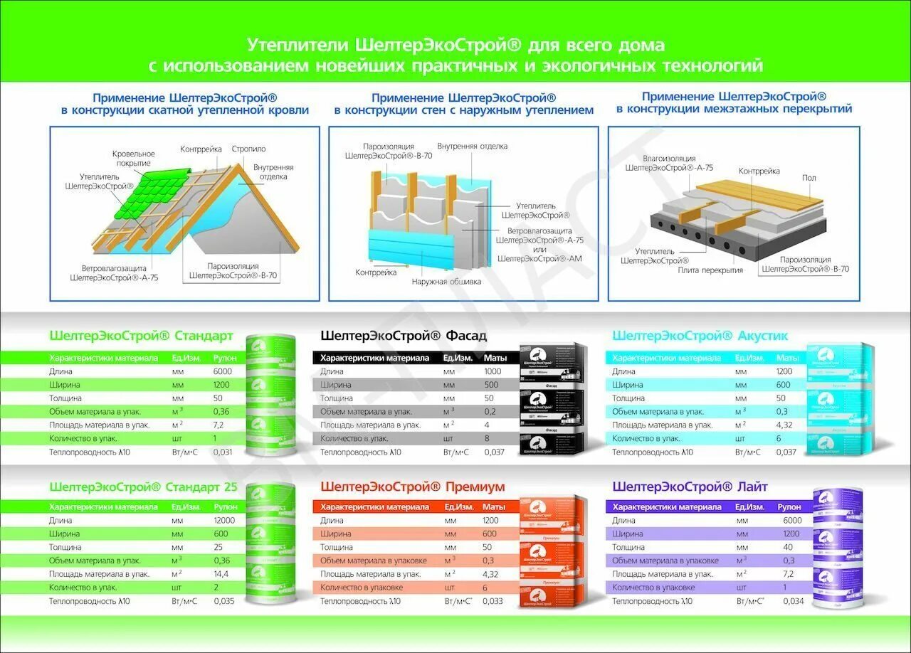 Сколько упаков. Полиэфирные утеплители шелтер Экострой. Типы утеплителей для стен. Теплопроводность шелтер Экострой. Утеплитель шелтер толщина.
