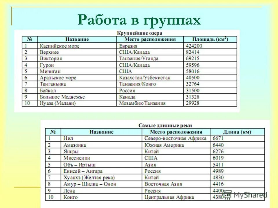 Задача 7 список списков