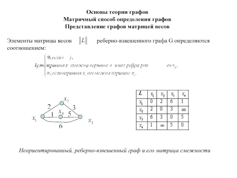 Представление графов матрицами