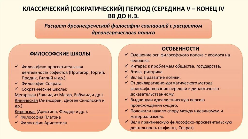 Сократические школы. Мегарики философы школы. Сократ и сократические школы киренаики киники. Сократические школы киренаики киники. Сократические школы в античной философии.