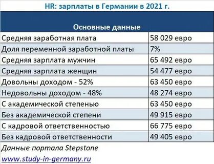 Минимальная з