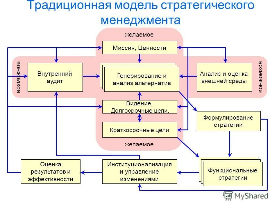 Типы матричной структуры организации. Соответствие структуры управления целям. Типовая организационная структура производственного предприятия. Соответствие структуры управления целям. Соответствие структуры управления целям.