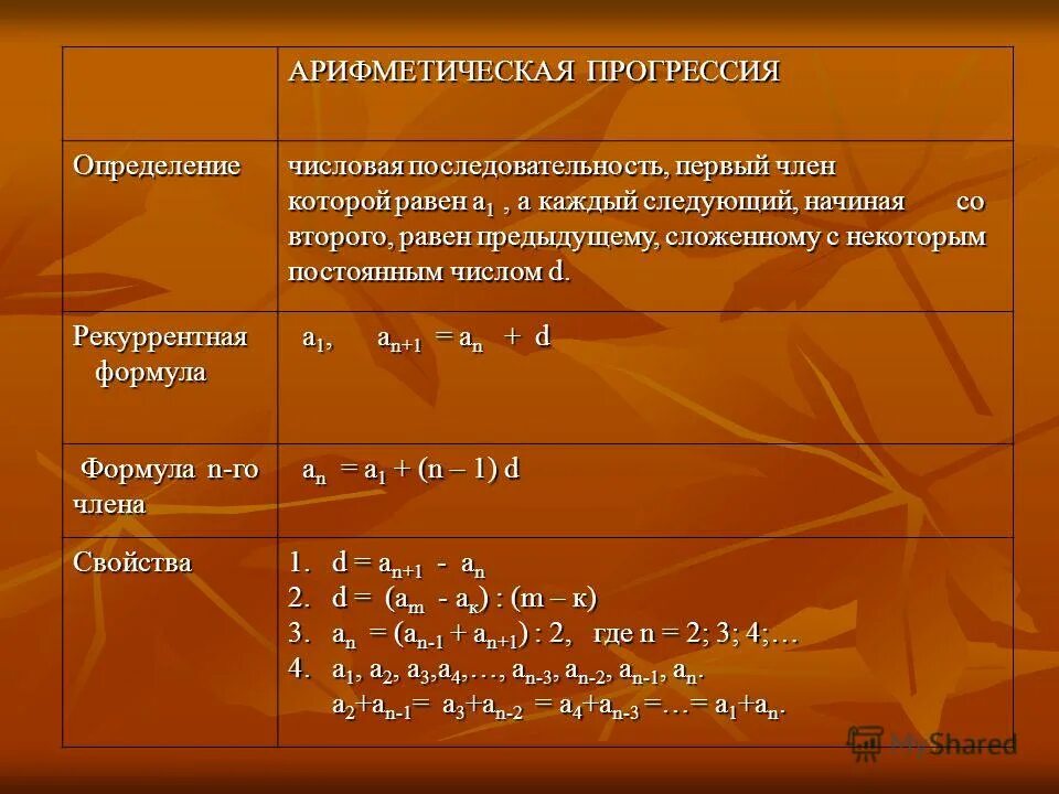 Первый урок арифметическая прогрессия