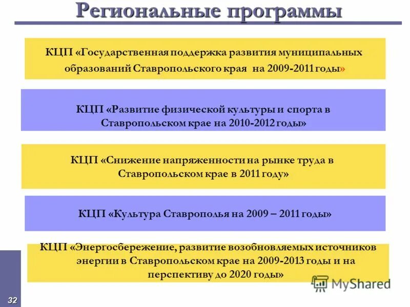 Муниципальные программы. Порядок разработки муниципальных программ. Схема реализации ппми. Региональные программы. Программы поддержки малого и среднего бизнеса.