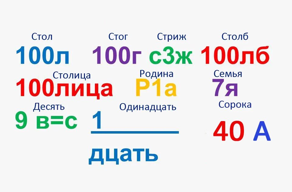 Ребусы с цифрами 3 класс. Математические ребусы с цифрами. Математические ребусы 1 класс. Ребусы с цифрами для 1 класса. Математические ребусы для первого класса.