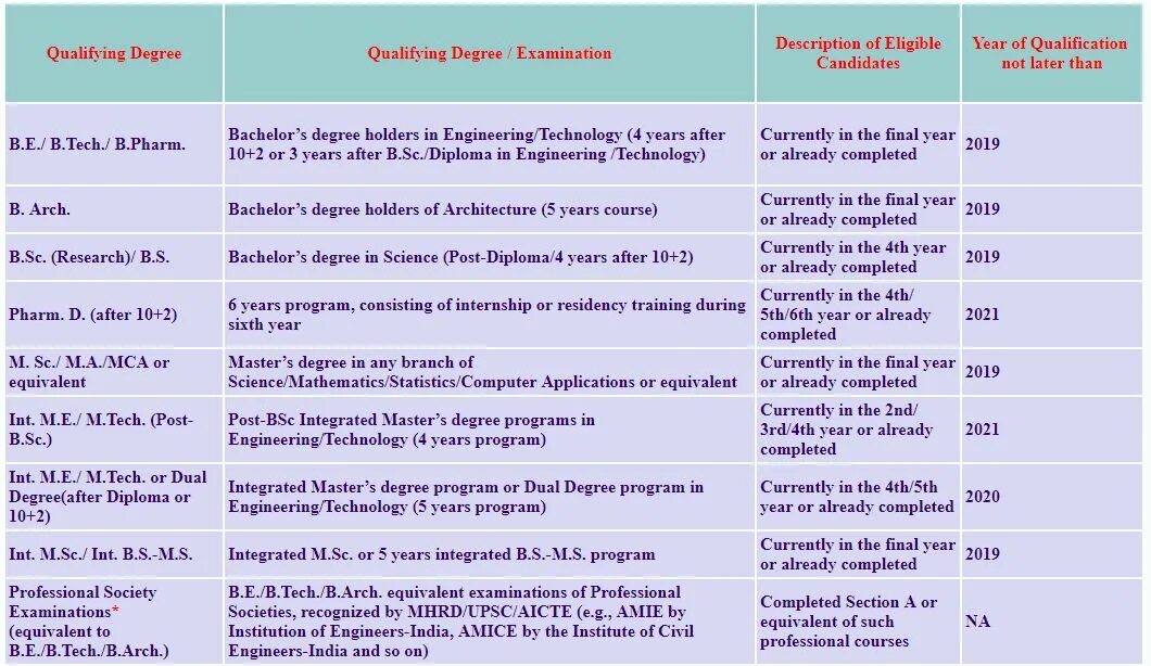 Criteria for Syllabus. Degree Master of Engineering сокращение. Year program. Criteria for a Syllabus evaluation. Degree programmes