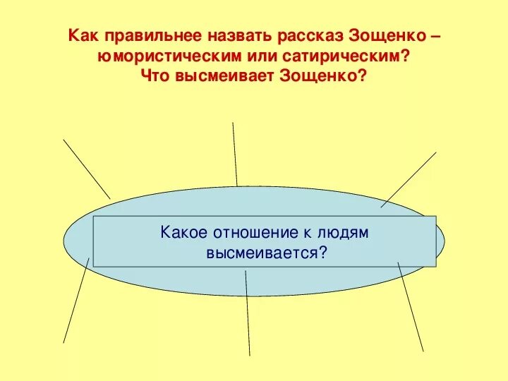 Зощенко презентация 8 класс. Зощенко урок 8 класс. Зощенко история болезни урок в 8 классе. М Зощенко история болезни.