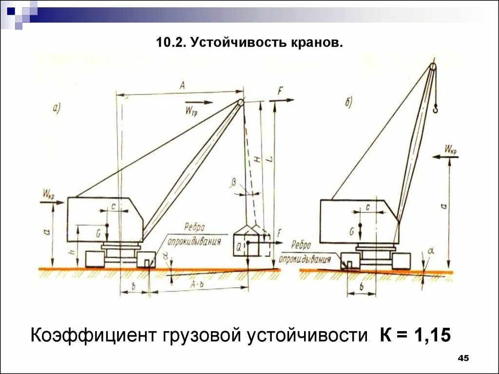 Коэффициент устойчивости башенного крана. Коэффициент грузовой устойчивости башенного крана. Расчетная схема устойчивости башенного крана. Коэффициент собственной устойчивости стрелового крана.