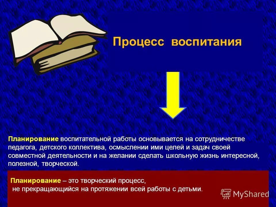 Итоги воспитательной работы. Роль проектной деятельности в работе классного руководителя. Выводы по воспитательной работе. Планирование воспитательной деятельности классного руководителя. Отзыв воспитательной работы.
