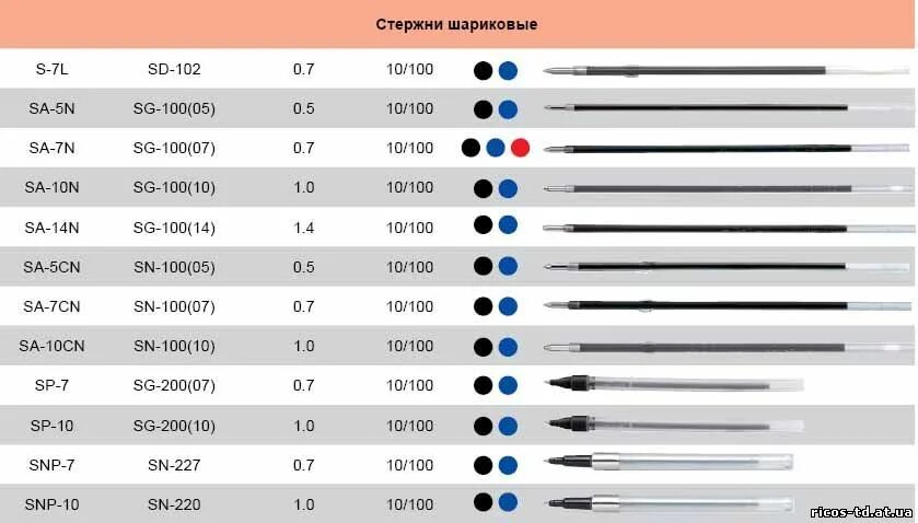 Толщина стержня шариковой ручки 0.5. Толщина письма стержня шариковой ручки. Толщина стержня ручки. Толщина стержня f и m. Толщина 0.01 мм