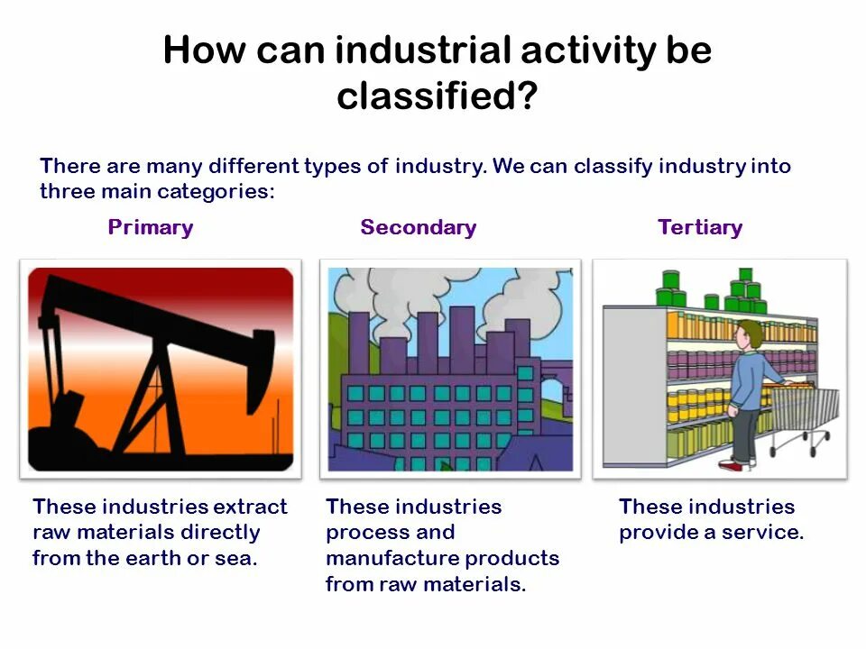 Primary secondary tertiary. Primary secondary tertiary sector of economy. sectors of economy. tertiary industry. tertiary sector.