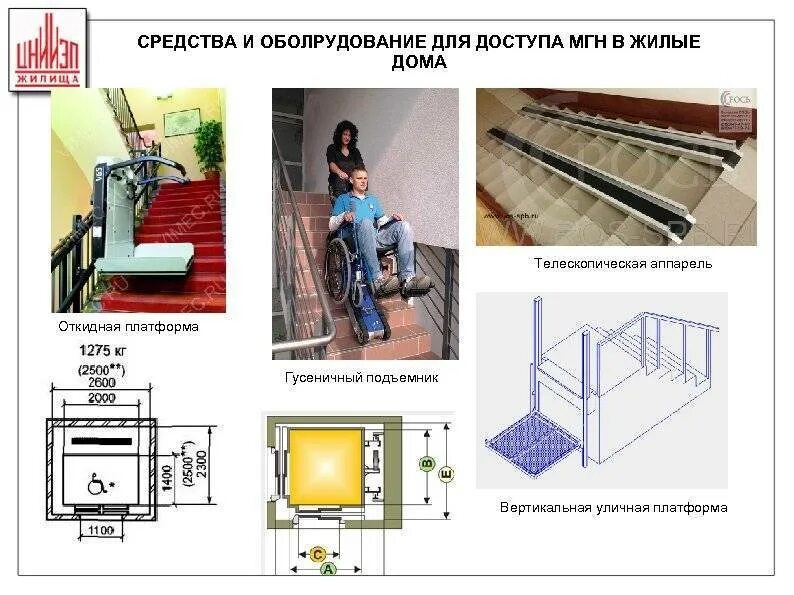 Требования мгн. Подъемник для МГН габариты. Подъемник 1100 1400 для МГН. Подъемник складной горизонтальный для МГН на 3 ступени. Подъемная платформа Аппарель для инвалидов.