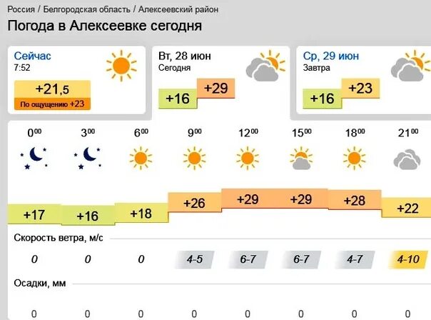 Погода алексеевка 10 дней