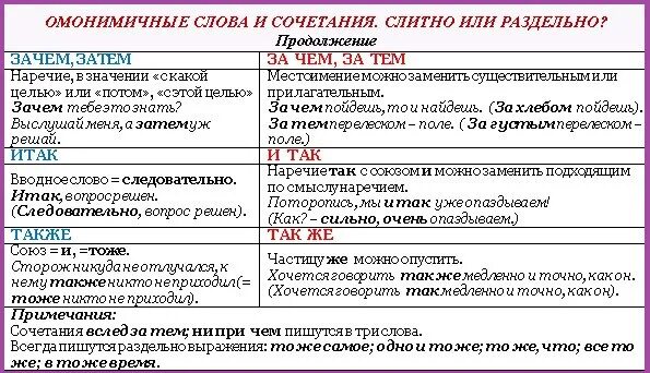 С глазу на глаз как пишется слитно. Правописание затем слитно или раздельно. Слитно или раздельно слова. Затем как пишется. Зачем когда слитно когда раздельно.