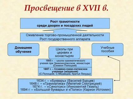 Просвещение в церкви это