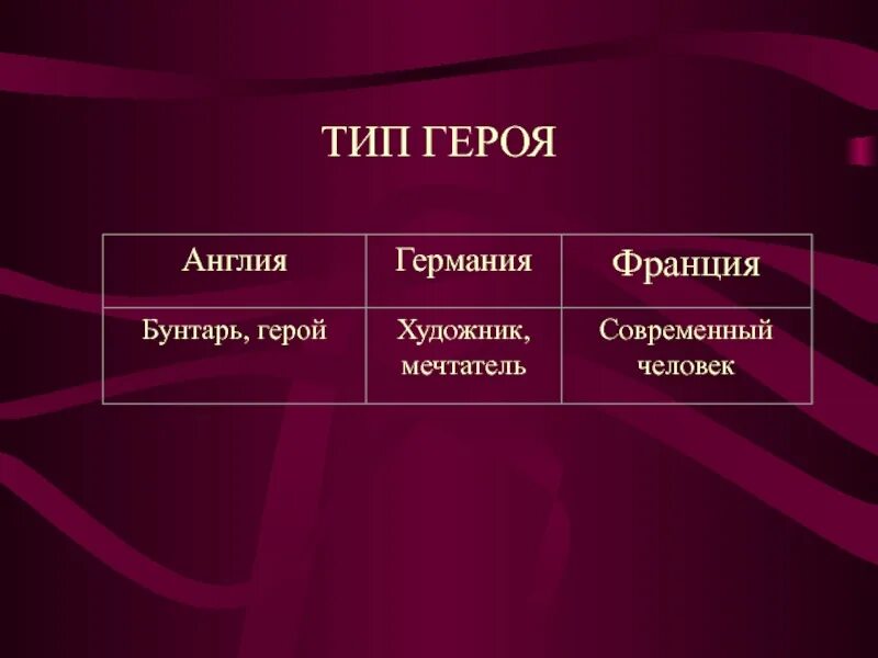 Типы литературных персонаже. Типы героев. Типы персонажей. Типы персонажей в литературе.