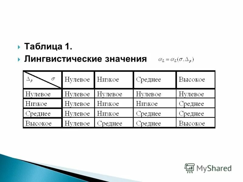 Означающее в лингвистике