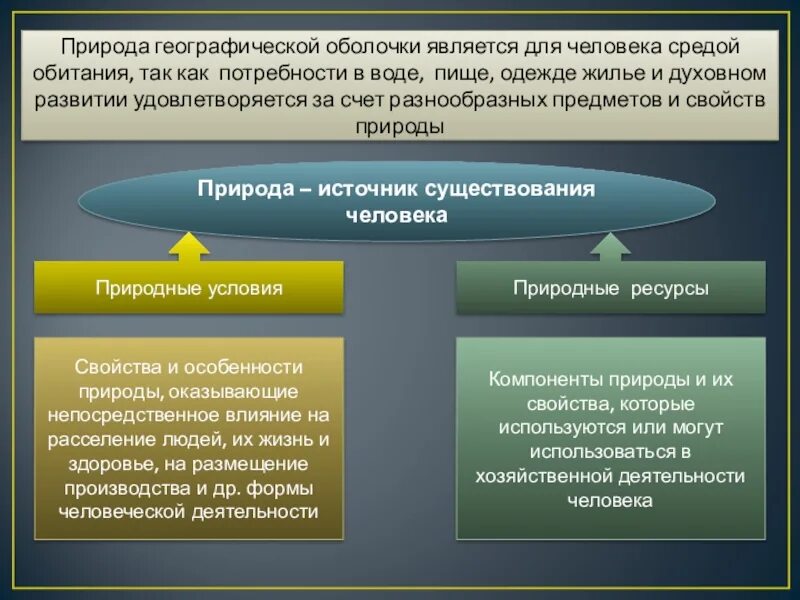 Воздействие человека на географическую оболочку. Географическая оболочка как среда жизни.. На что влияет природно географическая среда для личности. Влияние географической среды..