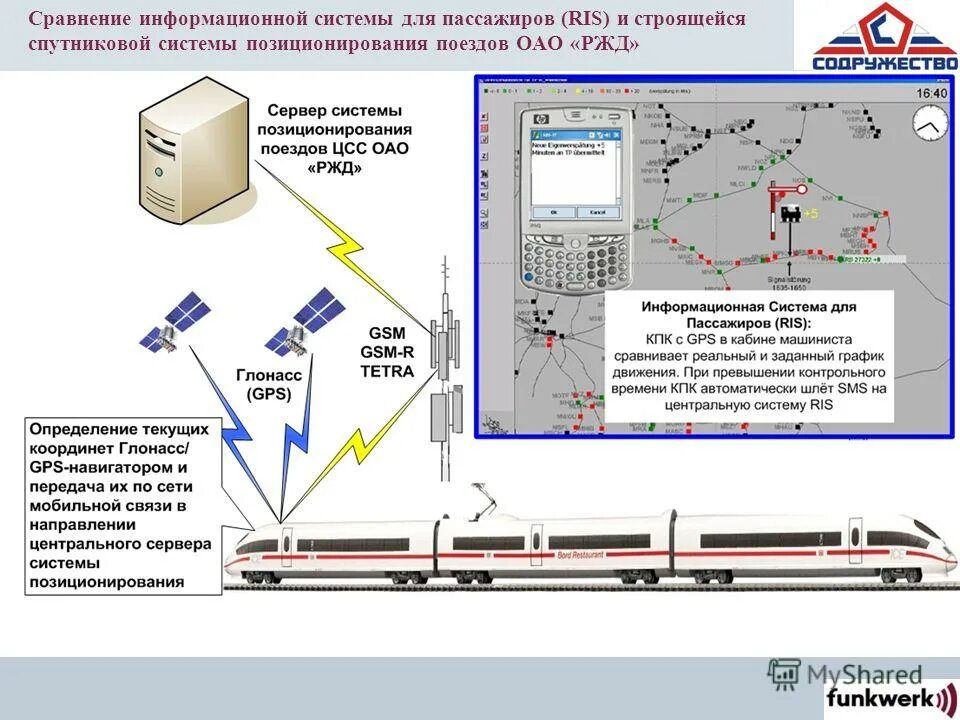 Использование предварительной информации. Автоматизированная система позиционирования. Система ЖД. Автоматизированные системы РЖД. Информационные технологии на Железнодорожном транспорте.