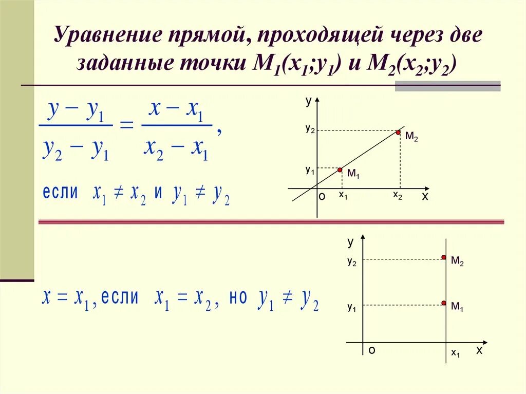Общее уравнение прямой график. Уравнение прямой проходящей через 2 заданные точки на плоскости. уравнение прямой на плоскости, проходящей через две заданные точки. как составлять уравнение прямой проходящей через заданные точки. уравнение прямой по координатам двух точек на плоскости.