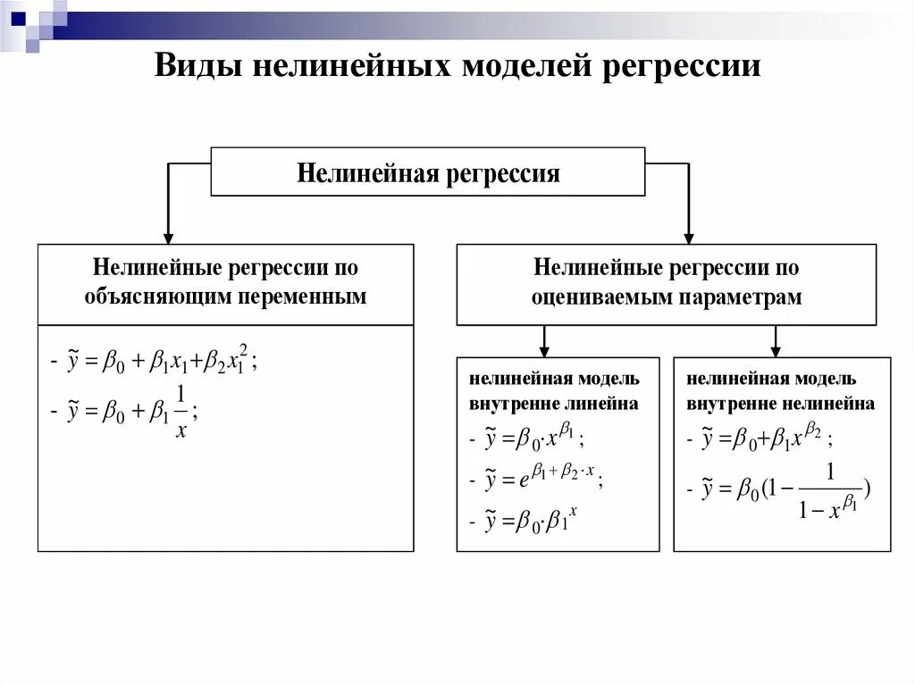 Уравнение нелинейной регрессии. Нелинейная модель регрессии формула. Пример нелинейной функции регрессии. Нелинейные модели регрессии в эконометрике. Квадратичная модель нелинейной регрессии.