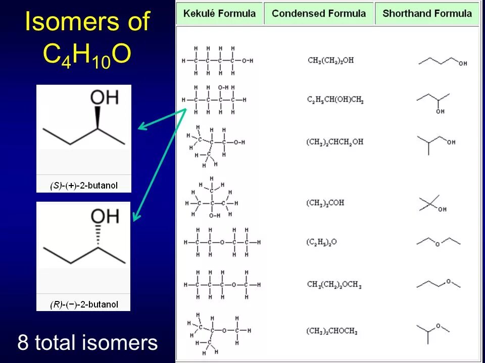 10 c h2. C4h10o структурная формула. С4h10o структурная формула. Изомеры формулы c4h10o. Структурная изомерия c4h10o.