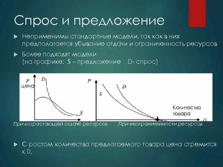 Модель спроса и предложения. Модели спроса предложения спрос. модель спроса и предложения график. модель спроса и модель предложения.