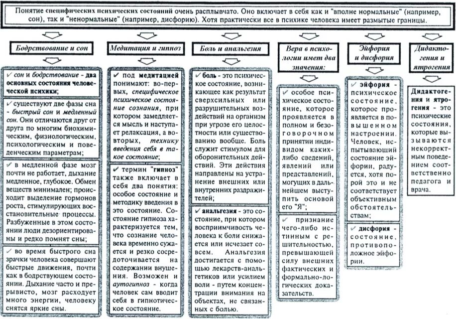 Отсутствие реакции на внешние раздражители. Специфическое состояние человека. Зависимость и созависимость. Специфические состояния психики человека. Специфическое состояние человека.
