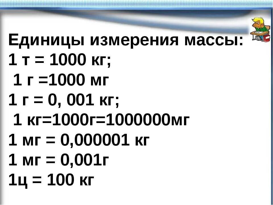 Единицы измерения массы таблица. Грамм единицы измерения массы таблица. Таблица перевода единиц массы 4 класс. Единицы измерения граммы миллиграммы таблица.