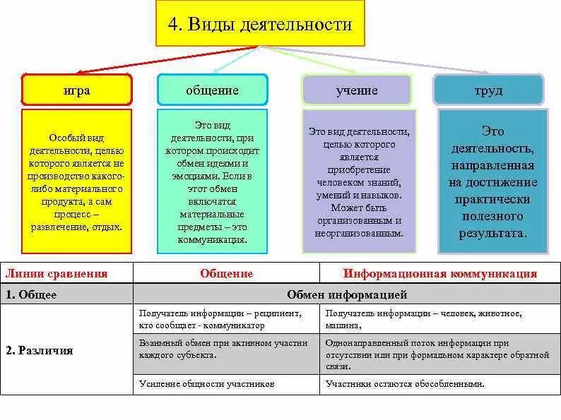 Примером внутренней деятельности является Функции государства презентация, доклад, проект скачать