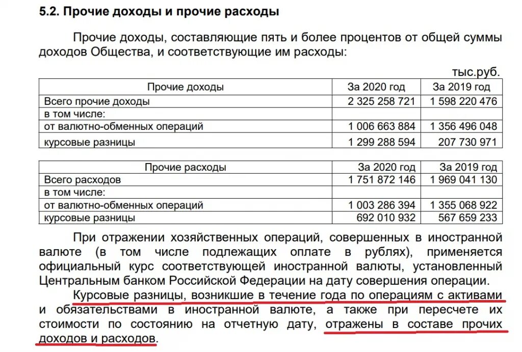 Сургутнефтегаз дивиденды в 2024 дата выплаты. Сургутнефтегаз дивиденды в 2024 дата выплаты. Прогноз дивидендов сургутнефтегаза в 2023 году. Сургутнефтегаз дивиденды в 2024 дата выплаты. Акции sngsp дивиденды.
