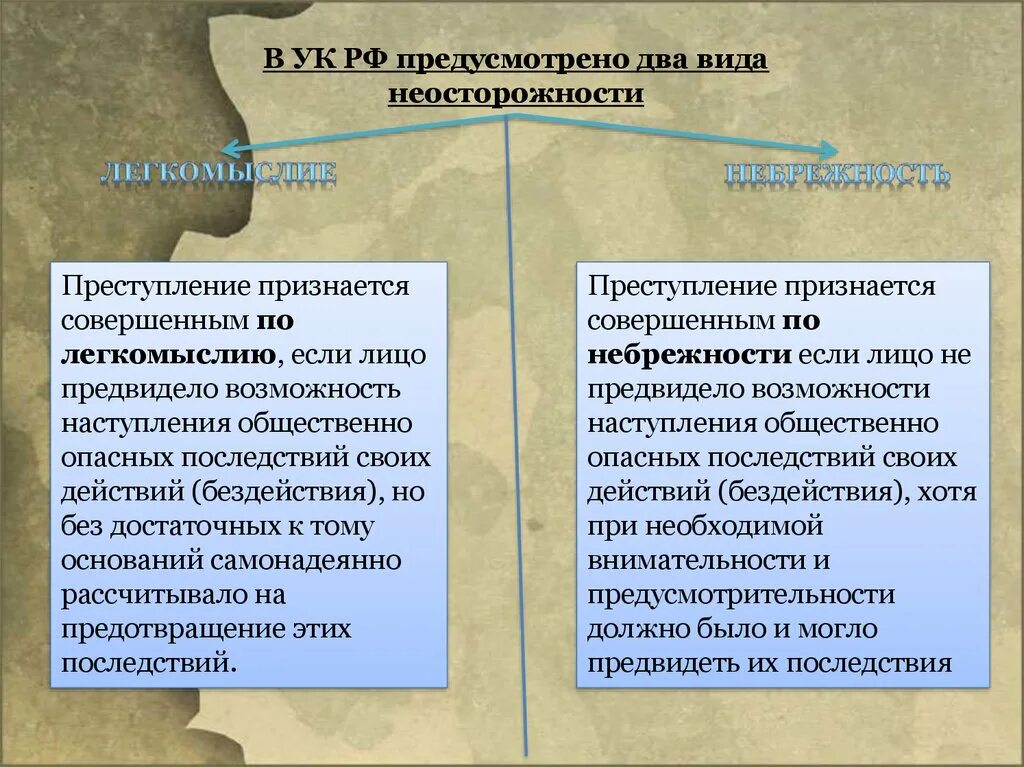 Правонарушением может быть признано. Преступления небрежность и виды. Преступление признается совершенным по небрежности если лицо. Преступление признается совершенным по легкомыслию, если.